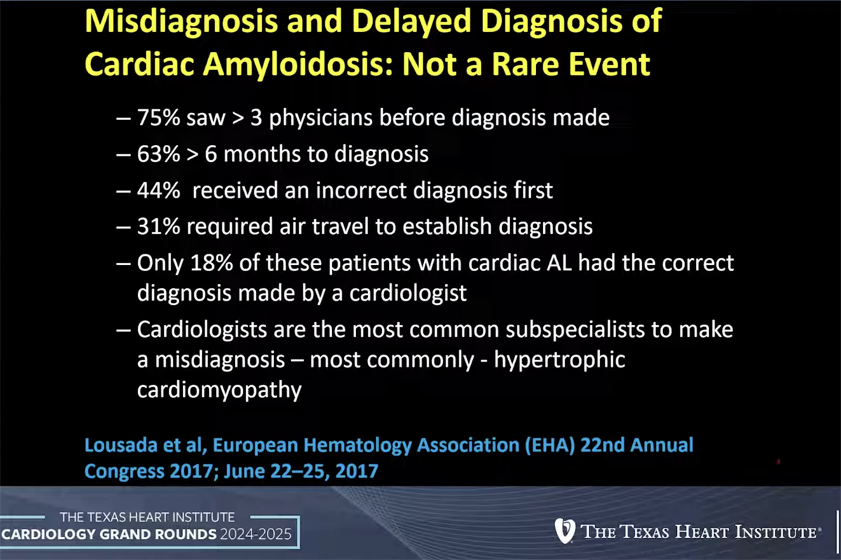 Data from Survey of Cardiac Amyloidosis Patients